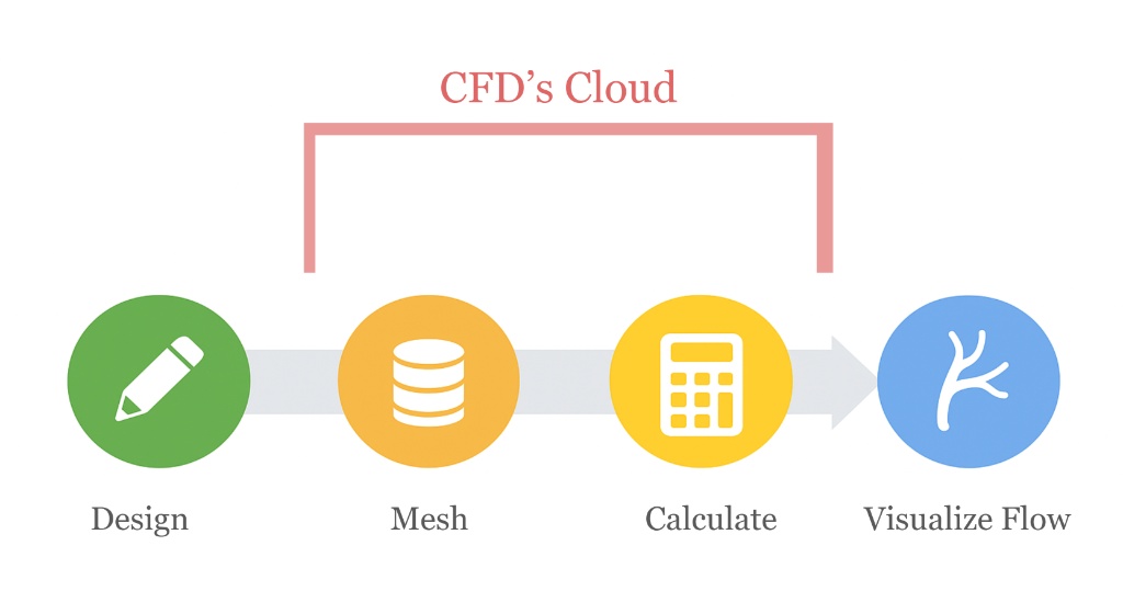 iTSimulation orderflow