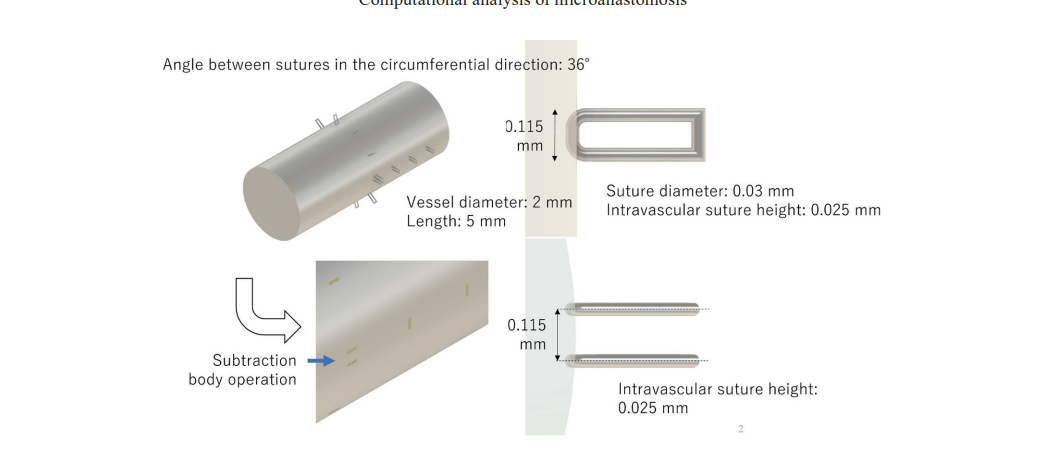 user friendly interface