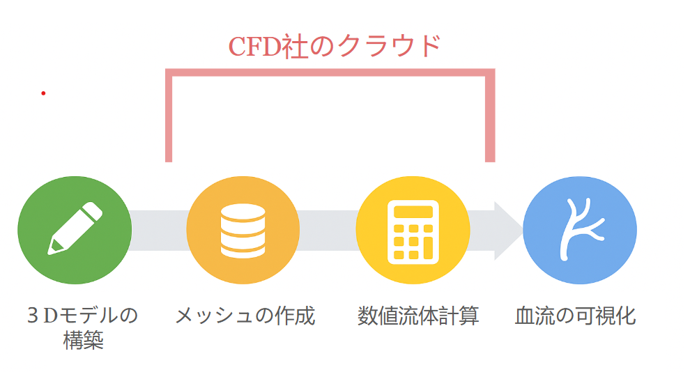 iTSimulation orderflow